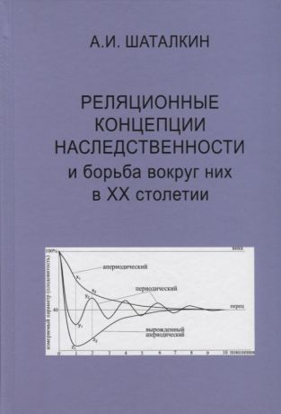 Шаталкин Анатолий Иванович Реляционные концепции наследственности и борьба вокруг них в XX столетии