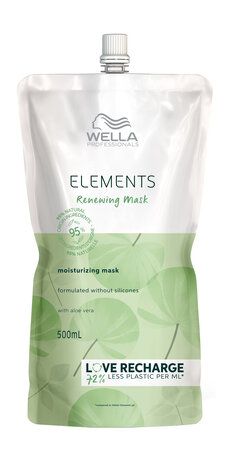 Wella Professionals Elements Renewing Mask